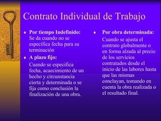 Contrato Individual de Trabajo Por tiempo Indefinido:  Se da cuando no se específica fecha para su terminación A plazo fijo:   Cuando se especifica fecha, acaecimiento de un hecho y circunstancia cierta y determinada o se fija como conclusión la finalización de una obra. Por obra determinada:   Cuando se ajusta el contrato globalmente o en forma alzada al precio de los servicios contratados desde el inicio de las labores hasta que las mismas concluyan, tomando en cuenta la obra realizada o el resultado final. 