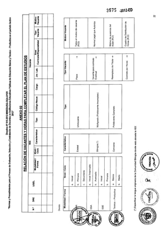 Contratos docentes 2013
