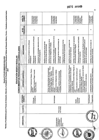 Contratos docentes 2013