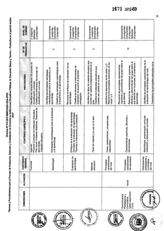 Contratos docentes 2013