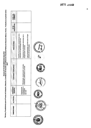 Contratos docentes 2013