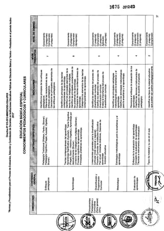 Contratos docentes 2013