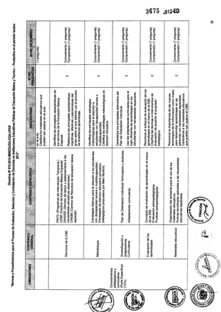 Contratos docentes 2013