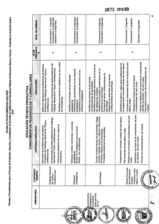 Contratos docentes 2013