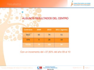 Resultados


                                                        
                                ALGUNOS RESULTADOS DEL CENTRO
                                                        
                                                        
                                 Contratos	
   2009	
   
 2010	
   2011	
  (agosto)	
  

                                   EECC	
       65	
    
 74	
             51	
  
                                                        
                                       EPA	
          9	
         28	
      33	
  
     	
  

                                     TOTAL	
         74	
     
 102	
       84	
  
                                                              
                             Con un incremento del +37,83% del año 09 al 10
                                                              
                                                              
                                                              
Nuevas estrategias de trabajo en Ensayos Clínicos
            
                           Septiembre 2011 
   Página 21
 