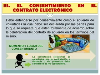 Debe entenderse por consentimiento como el acuerdo de
voluntades la cual debe ser declarada por las partes para
lo que se requiere que estén totalmente de acuerdo sobre
la celebración del contrato de acuerdo en los términos del
mismo.
MOMENTO Y LUGAR DEL
CONSENTIMIENTO
La contratación electrónica se
caracteriza por la contratación a
distancia o sin presencia física
simultánea de los contratantes.
III. EL CONSENTIMIENTO EN EL
CONTRATO ELECTRÓNICO
 