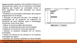 Diagrama de Gantt o de Barras: Este método se basa en la
representación gráfica de las diferentes actividades
diagrama que muestre las actividades versus la
Estos diagramas han sido utilizados con mucha
y permiten:
• Establecer las actividades individuales del proyecto
programación en el tiempo.
• Controlar la ejecución del plan. Sin embargo, la
complejidad de los proyectos de ingeniería ha
utilización de otros métodos, pues la metodología
no permite, entre otras cosas:
• Indicar la secuencia lógica del proyecto.
• Indicar las dependencias entre las actividades.
• Establecer la secuencia crítica del proyecto.
• Manejar un proyecto complejo con un número
actividades.
• Indicar los efectos de los retrasos en el comienzo
actividades que siguen.
• Distribuir los recursos existentes en forma flexible
las actividades del proyecto.
• Señalar soluciones alternas a partes del proyecto
 
