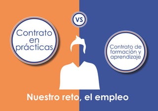 VS
Contrato
en
prácticas Contrato de
formación y
aprendizaje
Nuestro reto, el empleo
 