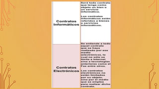 CONTRATOS_INFORMATICOS_PED_V