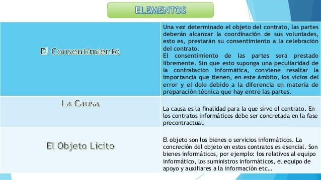 Los Contratos informáticos