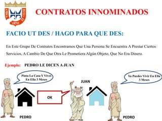 En Este Grupo De Contratos Encontramos Que Una Persona Se Encuentra A Prestar Ciertos
Servicios, A Cambio De Que Otra Le Prometiera Algún Objeto, Que No Era Dinero.
CONTRATOS INNOMINADOS
FACIO UT DES / HAGO PARA QUE DES:
Ejemplo:
PEDRO
GPinta La Casa Y Vives
En Ella 3 Meses
PEDRO LE DICEN A JUAN
JUAN
OK
GYa Puedes Vivir En Ella
3 Meses
PEDRO
 