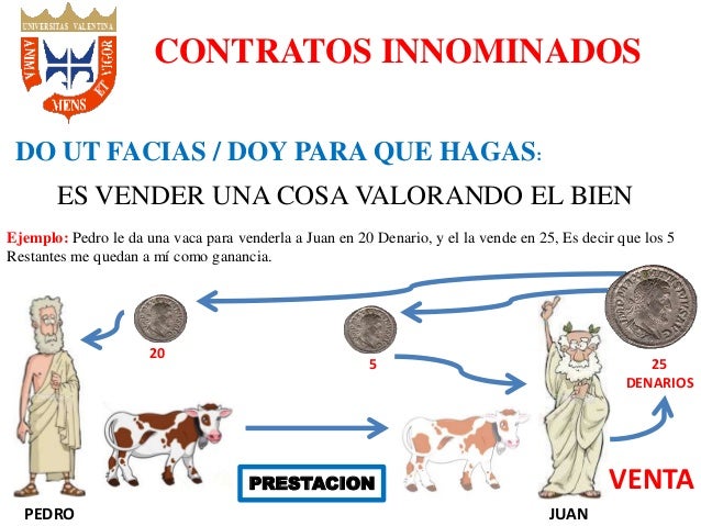 Contratos Innominados