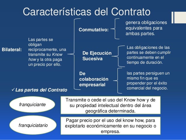 Contratos internacionales legislación
