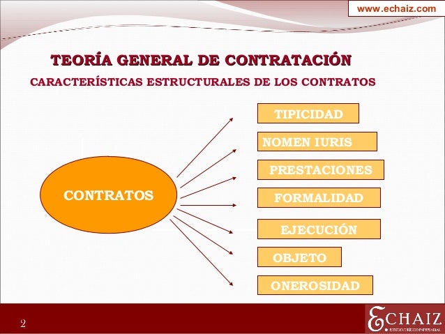 Contratos mercantiles