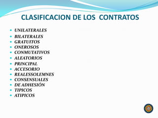 CLASIFICACION DE LOS CONTRATOS
 UNILATERALES
 BILATERALES
 GRATUITOS
 ONEROSOS
 CONMUTATIVOS
 ALEATORIOS
 PRINCIPAL
 ACCESORIO
 REALESSOLEMNES
 CONSENSUALES
 DE ADHESIÓN
 TIPICOS
 ATIPICOS
 