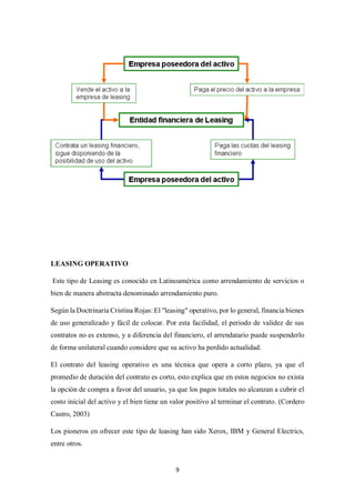 9
LEASING OPERATIVO
Este tipo de Leasing es conocido en Latinoamérica como arrendamiento de servicios o
bien de manera abstracta denominado arrendamiento puro.
Según la Doctrinaria Cristina Rojas: El "leasing" operativo, por lo general, financia bienes
de uso generalizado y fácil de colocar. Por esta facilidad, el periodo de validez de sus
contratos no es extenso, y a diferencia del financiero, el arrendatario puede suspenderlo
de forma unilateral cuando considere que su activo ha perdido actualidad.
El contrato del leasing operativo es una técnica que opera a corto plazo, ya que el
promedio de duración del contrato es corto, esto explica que en estos negocios no exista
la opción de compra a favor del usuario, ya que los pagos totales no alcanzan a cubrir el
costo inicial del activo y el bien tiene un valor positivo al terminar el contrato. (Cordero
Castro, 2003)
Los pioneros en ofrecer este tipo de leasing han sido Xerox, IBM y General Electrics,
entre otros.
 