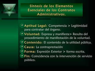 Síntesis de los ElementosSíntesis de los Elementos
Esenciales de los ContratosEsenciales de los Contratos
Administrativos.Administrativos.
Síntesis de los ElementosSíntesis de los Elementos
Esenciales de los ContratosEsenciales de los Contratos
Administrativos.Administrativos.
 Aptitud Legal: Competencia > Legitimidad
para contratar del órgano.
 Voluntad: Expresa y manifiesta> Resulta del
procedimiento de manifestación de la voluntad.
 Contenido: El contenido de la utilidad pública.
 Causa: La contraprestación
 Forma: Expresión Exterior > forma escrita.
 Fin: Coincidencia con la intervención de servicio
público.
 