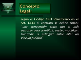 ConceptoConcepto
Legal:Legal:
ConceptoConcepto
Legal:Legal:
Según el Código Civil Venezolano en el
Art. 1.133 el contrato se define como:
“una convención entre dos o más
personas para constituir, reglar, modificar,
transmitir o extinguir entre ellas un
vínculo jurídico”
 