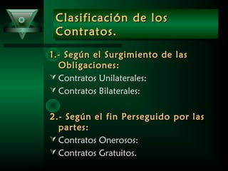1.- Según el Surgimiento de las1.- Según el Surgimiento de las
Obligaciones:Obligaciones:
 Contratos Unilaterales:
 Contratos Bilaterales:
2.- Según el fin Perseguido por las2.- Según el fin Perseguido por las
partes:partes:
 Contratos Onerosos:
 Contratos Gratuitos.
Clasificación de losClasificación de los
Contratos.Contratos.
Clasificación de losClasificación de los
Contratos.Contratos.
 