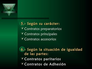 5.- Según su carácter:5.- Según su carácter:
 Contratos preparatorios
 Contratos principales
 Contratos accesorios
6.- Según la situación de igualdad6.- Según la situación de igualdad
de las partes:de las partes:
 Contratos paritarios
 Contratos de Adhesión
 
