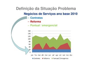 Definição da Situação Problema
   Negócios de Serviços ano base 2010
     – Contratos
     – Reforma
     – Pontual / emergencial
 