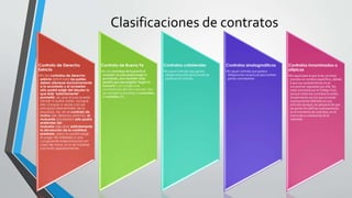 Clasificaciones de contratos 
Contrato de Derecho 
Estricto 
•En los contratos de derecho 
estricto (stricti iuris) las partes 
deben atenerse exclusivamente 
a lo acordado y el acreedor 
sólo podrá exigir del deudor lo 
que éste "estrictamente" 
prometió, sin que el juez puede 
añadir ni quitar nada, aunque 
ello choque a veces con los 
principios elementales de la 
equidad. Así, en el contrato de 
mutuo (de derecho estricto), el 
mutuante (acreedor) sólo podrá 
pretender del 
mutuario (deudor) estrictamente 
la devolución de la cantidad 
prestada, pero no podrá exigir 
el pago de intereses o una 
congruente indemnización en 
caso de mora, si no se hubiese 
pactado expresamente. 
Contrato de Buena Fe 
•En los contratos de buena fe el 
acreedor no sólo podrá exigir lo 
prometido, sino también todo 
aquello que sea exigible "según la 
buena fe", con arreglo a las 
circunstancias del caso concreto. Son 
por ejemplo la sociedad, el comodato, 
el mandato, etc. 
Contratos unilaterales 
•Es aquel contrato que genera 
obligaciones solo para una de las 
partes en el contrato 
Contratos sinalagmáticos 
•Es aquel contrato que genera 
obligaciones recíprocas para ambas 
partes contratantes 
Contratos innominados o 
atípicos 
•Es aquel para el que la ley no tiene 
previsto un nombre específico, debido 
a que sus características no se 
encuentran reguladas por ella. No 
están previstos por el Código Civil, 
porque todos los contratos lo están; 
simplemente son los que no están 
expresamente definidos en sus 
artículos aunque, sin perjuicio de que 
las partes los definan expresamente 
en el momento de contratar, en el 
marco de su autonomía de la 
voluntad. 
 