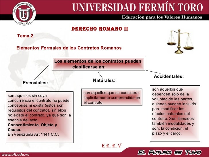 Contratos y elementos de los contratos.