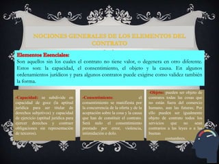 Son aquellos sin los cuales el contrato no tiene valor, o degenera en otro diferente.
Estos son: la capacidad, el consentimiento, el objeto y la causa. En algunos
ordenamientos jurídicos y para algunos contratos puede exigirse como validez también
la forma.
-Capacidad: se subdivide en
capacidad de goce (la aptitud
jurídica para ser titular de
derechos subjetivos) y capacidad
de ejercicio (aptitud jurídica para
ejercer derechos y contraer
obligaciones sin representación
de terceros).
-Consentimiento: el
consentimiento se manifiesta por
la concurrencia de la oferta y de la
aceptación sobre la cosa y la causa
que han de constituir el contrato.
Será nulo el consentimiento
prestado por error, violencia,
intimidación o dolo.
-Objeto: pueden ser objeto de
contratos todas las cosas que
no están fuera del comercio
humano, aun las futuras; Por
ello pueden ser igualmente
objeto de contrato todos los
servicios que no sean
contrarios a las leyes o a las
buenas
costumbres.
 