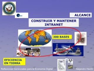 ALCANCE
                            CONSTRUIR Y MANTENER
                                  INTRANET


                                                   300 BASES




   EFICIENCIA
   EN TIERRA

Reflexiones Gerenciales para la Economía Digital               Alejandro Hecht
 