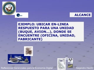 ALCANCE


                EJEMPLO: UBICAR EN-LINEA
                RESPUESTO PARA UNA UNIDAD
                (BUQUE, AVION...), DONDE SE
                ENCUENTRE (OFICINA, UNIDAD,
                FABRICANTE)




Reflexiones Gerenciales para la Economía Digital   Alejandro Hecht
 