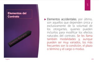  Elementos accidentales, por último,
son aquellos que dependen única y
exclusivamente de la voluntad de
los otorgantes, quienes pueden
incluirlos para modificar los efectos
naturales del contrato. Se les llama
también modalidades y, aunque
pueden ser muy variados, los más
frecuentes son la condición, el plazo
o término y el cargo o modus.
2016Rugama
5
 