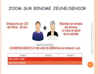 47
ZOOM SUR BINOME JEUNE/SENIOR
CGT:contratdegénérationMiseàjourle17/05/2013
 