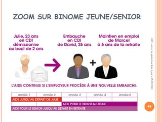 49
ZOOM SUR BINOME JEUNE/SENIOR
CGT:contratdegénérationMiseàjourle17/05/2013
 