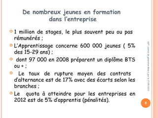 De nombreux jeunes en formation
dans l’entreprise
 1 million de stages, le plus souvent peu ou pas
rémunérés ;
 L’Apprentissage concerne 600 000 jeunes ( 5%
des 15-29 ans) ;
 dont 97 000 en 2008 préparent un diplôme BTS
ou + ;
 Le taux de rupture moyen des contrats
d’alternance est de 17% avec des écarts selon les
branches ;
 Le quota à atteindre pour les entreprises en
2012 est de 5% d’apprentis (pénalités).
CGT:contratdegénérationMiseàjourle17/05/2013
8
 