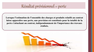 Lorsque l’estimation de l’ensemble des charges et produits relatifs au contrat 
laisse apparaître une perte, une provision est constituée pour la totalité de la 
perte s’attachant au contrat, indépendamment de l’importance des travaux 
réalisés. 
 