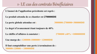 L’énoncé de l’application précédente est repris : 
Le produit attendu de ce chantier est 2700000DH 
La perte globale attendue est : 3000000-2700000=300000DH 
Le degré d’avancement étant toujours de 40% 
Le chiffre d’affaires à constater : 2700000 x40% =1080000DH 
Une marge de : 1200000-1080000= 120000DH 
Il faut comptabiliser une perte à terminaison de : 
300000-120000 = 180000DH 
 