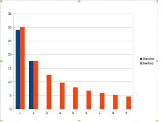 Contrats net - analyse des contrats