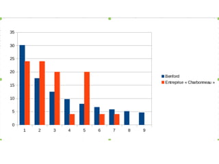Contrats net - analyse des contrats