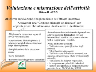 Obiettivo:   Innovazione e miglioramento dell’attività lavorativa Attraverso:   una “Gestione orientata del risultato” con  apposite azioni che interessano utenti esterni e utenti interni Valutazione e misurazione dell’attività  (Titolo II  ART.2) Migliorare le prestazioni legate ai servizi verso i cittadini Ampliamento di orari apertura e riduzione tempi di attesa, riduzione tempi di svolgimento Semplificazione delle procedure interne Carta dei servizi Economicità della gestione dei servizi Annualmente le amministrazioni procedono alla  valutazione dei risultati  con fasi intermedie di verifica  che possano aiutare tutti a raggiungere i risultati. Prima andranno definite : l’individuazione e quantificazione degli obiettivi; l’identificazione dei processi; l’individuazione delle risorse necessarie, con riguardo alle competenze ed alle professionalità coinvolte; l’indicazione dei dirigenti responsabili. La trasparenza e pubblicità dei criteri I canoni di oggettività e trasparenza come previsto da art.23 CCNL 14/9/2007 