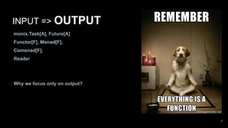INPUT => OUTPUT
monix.Task[A], Future[A]
Functor[F], Monad[F],
Comonad[F],
Reader
Why we focus only on output?
5
 