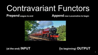 Contravariant Functors
8
Prepend wagos to end Append new Locomotive to begin
(at the end) INPUT (to beginning) OUTPUT
 