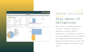 Manage Contracts
Stay Aware of
Obligations
Never miss an upcoming expiring
contract, contract renewal or
important milestone date or
obligation. Be alerted to incoming
contract requests as well as delays
and completed workflow processes.
Receive automated email notices and
scheduled reports straight to your
inbox.
 