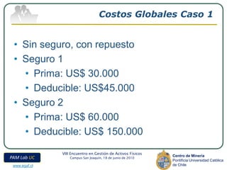 Costos Globales Caso 1


 • Sin seguro, con repuesto
 • Seguro 1
   • Prima: US$ 30.000
   • Deducible: US$45.000
 • Seguro 2
   • Prima: US$ 60.000
   • Deducible: US$ 150.000
               VIII Encuentro en Gestión de Activos Físicos
                                                              Centro de Minería
PAM Lab UC         Campus San Joaquín, 18 de junio de 2010
                                                              Pontificia Universidad Católica
 www.egaf.cl                                                  de Chile
 