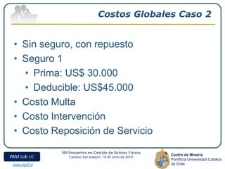 Costos Globales Caso 2


 • Sin seguro, con repuesto
 • Seguro 1
   • Prima: US$ 30.000
   • Deducible: US$45.000
 • Costo Multa
 • Costo Intervención
 • Costo Reposición de Servicio
               VIII Encuentro en Gestión de Activos Físicos
                                                              Centro de Minería
PAM Lab UC         Campus San Joaquín, 18 de junio de 2010
                                                              Pontificia Universidad Católica
 www.egaf.cl                                                  de Chile
 
