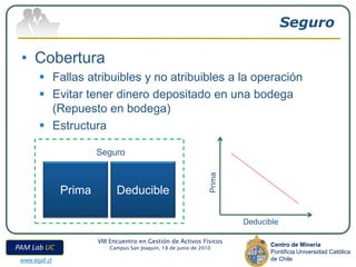 Seguro

 • Cobertura
        Fallas atribuibles y no atribuibles a la operación
        Evitar tener dinero depositado en una bodega
         (Repuesto en bodega)
        Estructura

                       Seguro




                                                                 Prima
               Prima         Deducible

                                                                         Deducible

                       VIII Encuentro en Gestión de Activos Físicos
                                                                                Centro de Minería
PAM Lab UC                 Campus San Joaquín, 18 de junio de 2010
                                                                                Pontificia Universidad Católica
 www.egaf.cl                                                                    de Chile
 