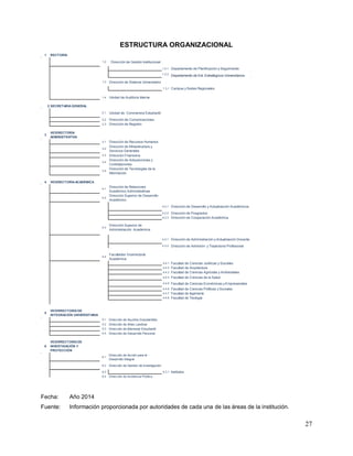 27
ESTRUCTURA ORGANIZACIONAL
1 RECTORÍA
1.2 Dirección de Gestión Institucional
1.2.1 Departamento de Planificación y Seguimiento
1.2.2
Departamento de Est. Estratégicos Universitarios
1.3 Dirección de Sistema Universitario
1.3.1 Campus y Sedes Regionales
1.4 Unidad de Auditoria Interna
2 SECRETARIAGENERAL
2.1 Unidad de Convivencia Estudiantil
2.2 Dirección de Comunicaciones
2.3 Dirección de Registro
3
VICERECTORÍA
ADMINISTRATIVA
3.1 Dirección de Recursos Humanos
3.2
Dirección de Infraestructura y
Servicios Generales
3.3 Dirección Financiera
3.4
Dirección de Adquisiciones y
Contrataciones
3.5
Dirección de Tecnologías de la
Información
4 VICERECTORÍAACADÉMICA
4.1
Dirección de Relaciones
Académico Administrativas
4.2
Dirección Superior de Desarrollo
Académico
4.2.1 Dirección de Desarrollo y Actualización Académicos
4.2.2 Dirección de Posgrados
4.2.3 Dirección de Cooperación Académica
4.3
Dirección Superior de
Administración Académica
4.3.1 Dirección de Administración y Actualización Docente
4.3.2 Dirección de Admisión y Trayectoria Profesional
4.4
Facultades Vicerrectoría
Académica
4.4.1 Facultad de Ciencias Jurídicas y Sociales
4.4.2 Facultad de Arquitectura
4.4.3 Facultad de Ciencias Agrícolas y Ambientales
4.4.4 Facultad de Ciencias de la Salud
4.4.5 Facultad de Ciencias Económicas y Empresariales
4.4.6 Facultad de Ciencias Políticas y Sociales
4.4.7 Facultad de Ingeniería
4.4.8 Facultad de Teología
5
VICERRECTORÍADE
INTEGRACIÓN UNIVERSITARIA
5.1 Dirección de Asuntos Estudiantiles
5.2 Dirección de Artes Landívar
5.3 Dirección de Bienestar Estudiantil
5.4 Dirección de Desarrollo Personal
6
VICERRECTORÍADE
INVESTIGACIÓN Y
PROYECCIÓN
6.1
Dirección de Acción para el
Desarrollo Integral
6.2 Dirección de Gestión de Investigación
6.3 6.3.1 Institutos
6.4 Dirección de Incidencia Pública
Fecha: Año 2014
Fuente: Información proporcionada por autoridades de cada una de las áreas de la institución.
 