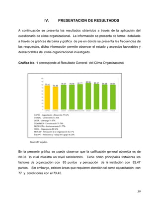 39
IV. PRESENTACION DE RESULTADOS
A continuación se presenta los resultados obtenidos a través de la aplicación del
cuestionario de clima organizacional. La información se presenta de forma detallada
a través de gráficas de barra y gráfica de pie en donde se presenta las frecuencias de
las respuestas, dicha información permite observar el estado y aspectos favorables y
desfavorables del clima organizacional investigado.
Gráfica No. 1 corresponde al Resultado General del Clima Organizacional
En la presente gráfica se puede observar que la calificación general obtenida es de
80.03 lo cual muestra un nivel satisfactorio. Tiene como principales fortalezas los
factores de organización con 85 puntos y percepción de la institución con 82.47
puntos. Sin embargo, existen áreas que requieren atención tal como capacitación con
77 y condiciones con el 73.45.
Base 649 sujetos
 