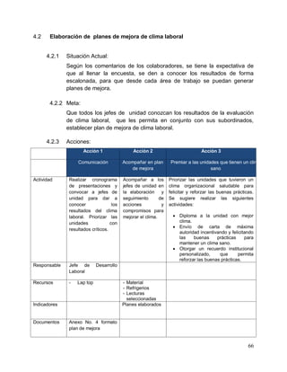 66
4.2 Elaboración de planes de mejora de clima laboral
4.2.1 Situación Actual:
Según los comentarios de los colaboradores, se tiene la expectativa de
que al llenar la encuesta, se den a conocer los resultados de forma
escalonada, para que desde cada área de trabajo se puedan generar
planes de mejora.
4.2.2 Meta:
Que todos los jefes de unidad conozcan los resultados de la evaluación
de clima laboral, que les permita en conjunto con sus subordinados,
establecer plan de mejora de clima laboral.
4.2.3 Acciones:
Acción 1 Acción 2 Acción 3
Comunicación Acompañar en plan
de mejora
Premiar a las unidades que tienen un clima
sano
Actividad Realizar cronograma
de presentaciones y
convocar a jefes de
unidad para dar a
conocer los
resultados del clima
laboral. Priorizar las
unidades con
resultados críticos.
Acompañar a los
jefes de unidad en
la elaboración y
seguimiento de
acciones y
compromisos para
mejorar el clima.
Priorizar las unidades que tuvieron un
clima organizacional saludable para
felicitar y reforzar las buenas prácticas.
Se sugiere realizar las siguientes
actividades:
 Diploma a la unidad con mejor
clima.
 Envío de carta de máxima
autoridad incentivando y felicitando
las buenas prácticas para
mantener un clima sano.
 Otorgar un recuerdo institucional
personalizado, que permita
reforzar las buenas prácticas.
Responsable Jefe de Desarrollo
Laboral
Recursos - Lap top - Material
- Refrigerios
- Lecturas
seleccionadas
Indicadores Planes elaborados
Documentos Anexo No. 4 formato
plan de mejora
 