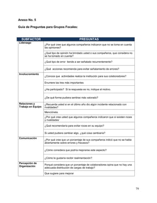 79
Anexo No. 5
Guía de Preguntas para Grupos Focales:
Liderazgo
¿Por qué cree que algunos compañeros indicaron que no se toma en cuenta
las opiniones?
¿Qué tipo de opinión ha brindado usted o sus compañeros, que considera no
se ha tomado en cuenta?
¿Qué tipo de error tiende a ser señalado recurrentemente?
¿Qué acciones recomienda para evitar señalamiento de errores?
Involucramiento
¿Conoce que actividades realiza la institución para sus colaboradores?
Enumere las tres más importantes
¿Ha participado? Si la respuesta es no, indique el motivo.
¿De qué forma pudiera sentirse más valorado?
Relaciones y
Trabajo en Equipo
¿Recuerda usted si en el último año dio algún incidente relacionado con
rivalidades?
Menciónela.
¿Por qué cree usted que algunos compañeros indicaron que sí existen roces
y rivalidades’
¿Qué recomendaría para evitar roces en su equipo?
Si usted pudiera cambiar algo, ¿qué cosa cambiaría?
Comunicación
¿Por qué cree que un porcentaje de sus compañeros indicó que no se habla
abiertamente sobre errores y fracasos?
¿Cómo considera que podría mejorarse este aspecto?
¿Cómo le gustaría recibir realimentación?
Percepción de
Organización
Porqué considera que un porcentaje de colaboradores opina que no hay una
adecuada distribución de cargas de trabajo?
Que sugiere para mejorar
SUBFACTOR PREGUNTAS
 
