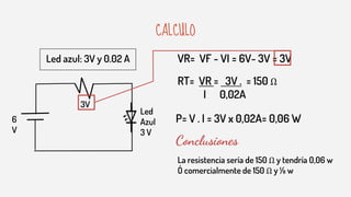 CALCULO
Led azul: 3V y 0.02 A VR= VF - VI = 6V- 3V = 3V
RT= VR = 3V . = 150 Ω
I 0,02A
P= V . I = 3V x 0,02A= 0,06 W6
V
3V
Led
Azul
3 V
Conclusiones
La resistencia sería de 150 Ω y tendría 0,06 w
Ó comercialmente de 150 Ω y ⅛ w
 